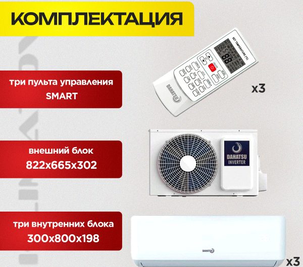 Сплит-системы Electrolux Inverter